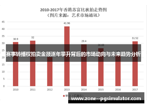 赛事转播权拍卖金额逐年攀升背后的市场动向与未来趋势分析