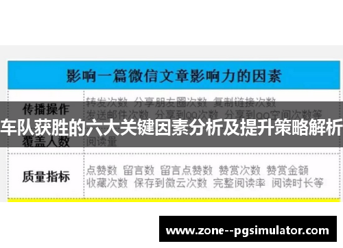 车队获胜的六大关键因素分析及提升策略解析 车队获胜的六大关键因素分析及提升策略解析