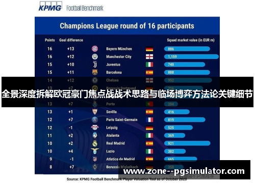 全景深度拆解欧冠豪门焦点战战术思路与临场博弈方法论关键细节 全景深度拆解欧冠豪门焦点战战术思路与临场博弈方法论关键细节