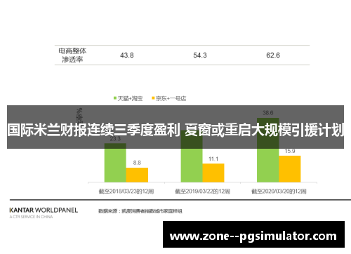 国际米兰财报连续三季度盈利 夏窗或重启大规模引援计划 国际米兰财报连续三季度盈利 夏窗或重启大规模引援计划