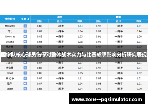 国家队核心球员伤停对整体战术实力与比赛成绩影响分析研究表现 国家队核心球员伤停对整体战术实力与比赛成绩影响分析研究表现